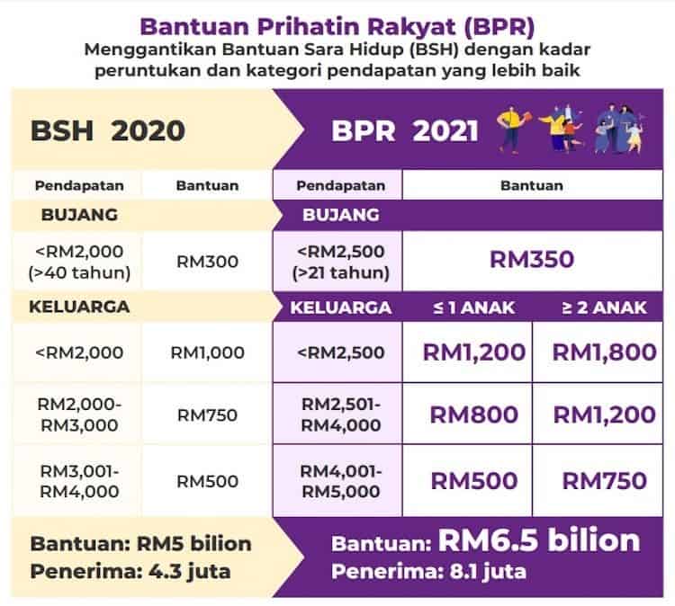 Kadar Bayaran BPR 2021